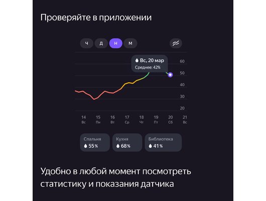 Датчик температуры Яндекс датчик температуры и влажности YNDX-00523